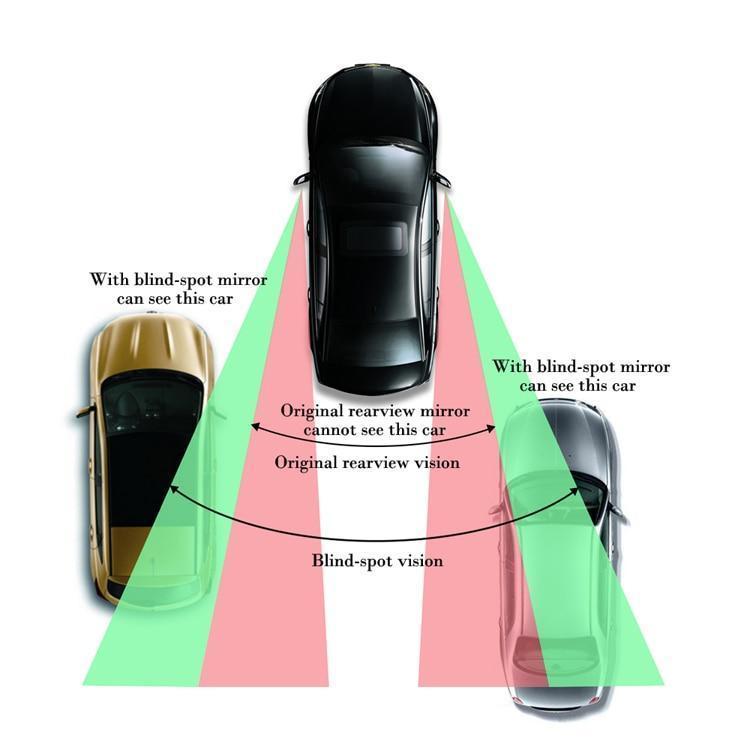 Blind Spot Mirror for Cars